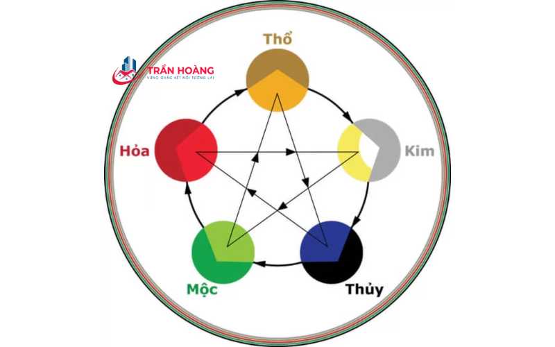 Lựa chọn màu sắc tương sinh thiên tính Âm khi thiết kế kho hoặc gara bán hầm