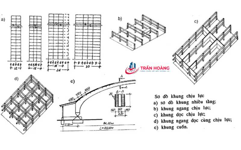 Xây nhà cột chịu lực
