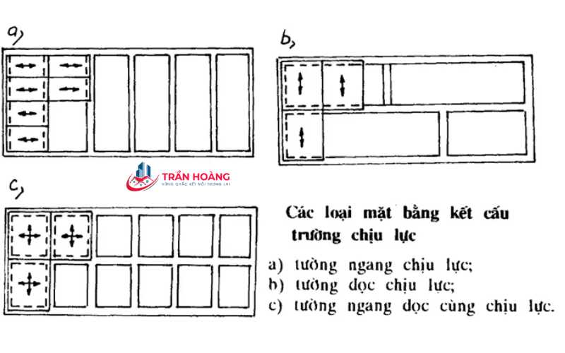 Xây nhà tường chịu lực