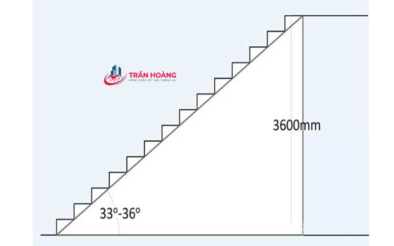 Độ dốc hợp lý của cầu thang