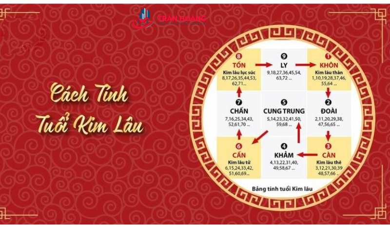 Tuổi 1993 làm nhà năm 2025 cần tránh hạn Kim Lâu