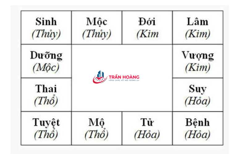 Cách tính bậc cầu thang theo phong thủy chuẩn nhất khi xây nhà 
