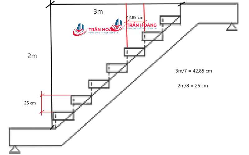 Cách tính chiều cao tầng nhà theo số bậc cầu thang