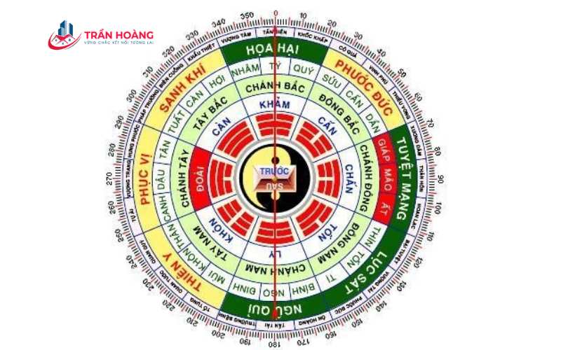 Hướng nhà hợp tuổi Quý Dậu 1993 