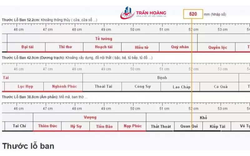 Cách tính chiều cao theo các kích thước thông thủy