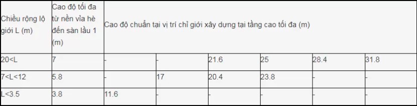 Cách tính chiều cao tầng trệt nhà phố theo quy hoạch