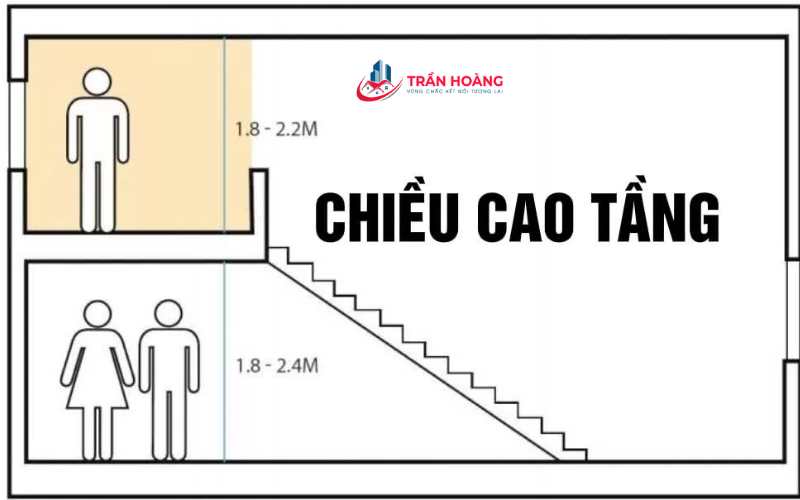 Chiều cao tầng nhà phố