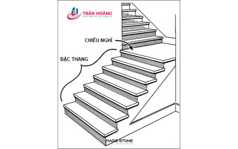 Có tính chiếu nghỉ khi chia bậc cầu thang không? 