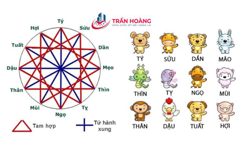 Đất vượng khí gia đình có thành viên thuộc tam hợp tuổi