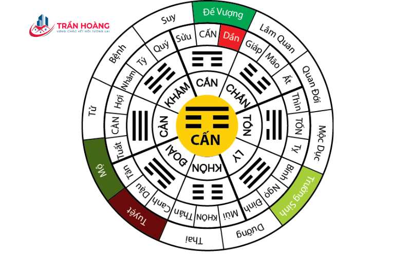 Như thế nào là _người được tuổi_ và _không được tuổi_ làm nhà