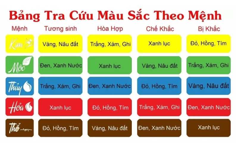 Thay đổi màu sắc và trang trí trong nhà