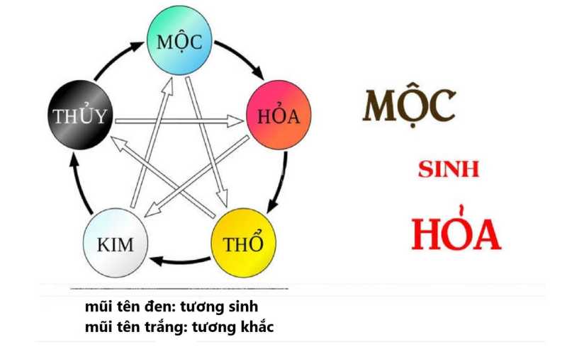 Tổng quan về người mệnh Hỏa